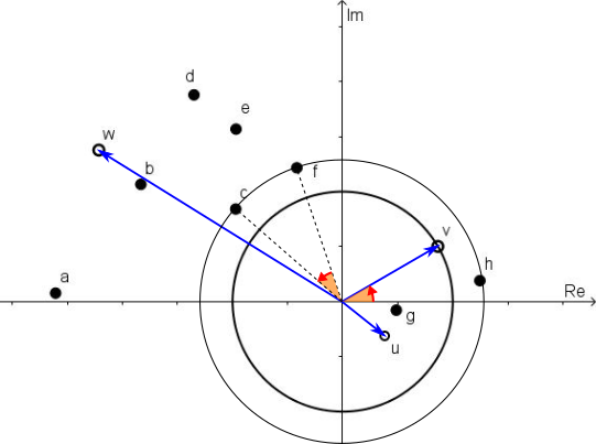 Complex Puzzle