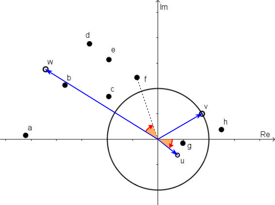 Complex Puzzle