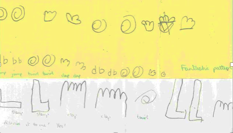 Developing Pattern Awareness with Young Children Developing Pattern Awareness with Young Children