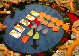 Developing Pattern Awareness with Young Children Developing Pattern Awareness with Young Children