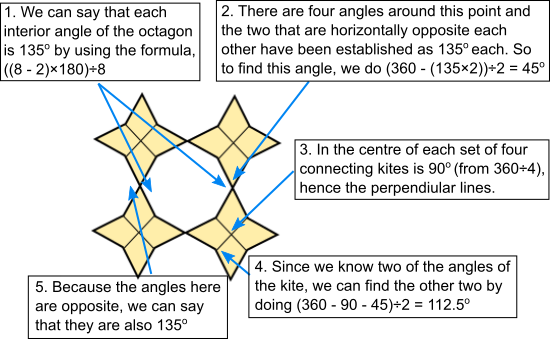 Shogi shapes