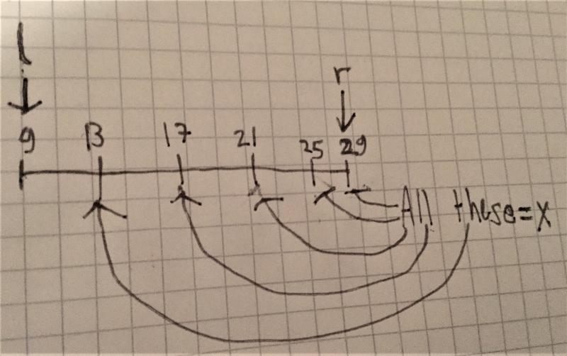 Number Lines in Disguise