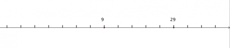 A number line in unknown steps, with four unknown numbers between 9 and 29.