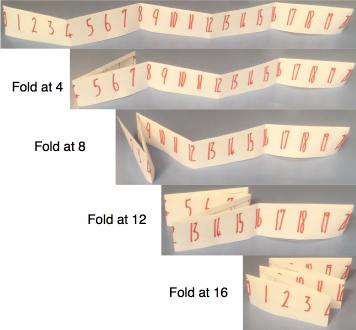 Folded Number Line