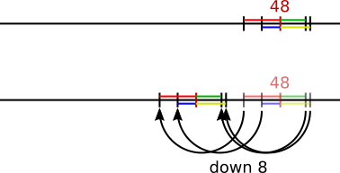 Shifting Average