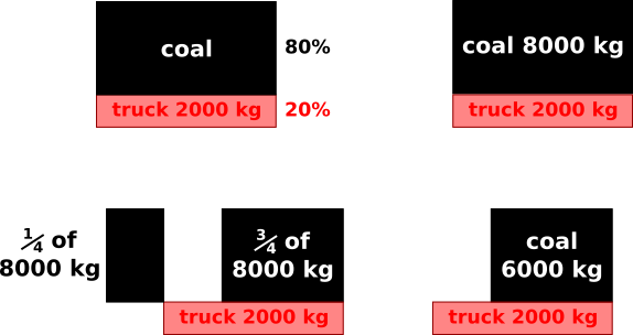 Coal truck