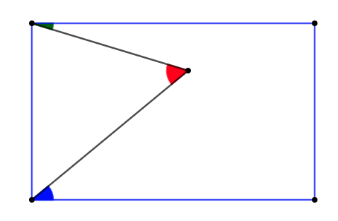 Angles inside