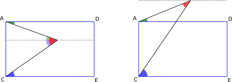 Angles inside