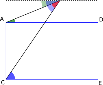 Angles inside