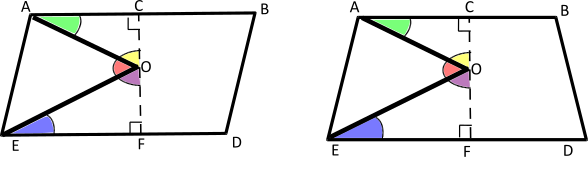 Angles inside