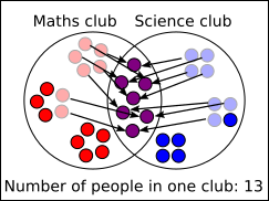 Clubs