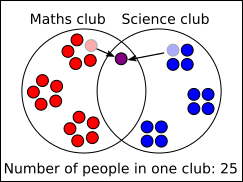 Clubs