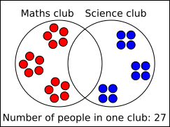 Clubs
