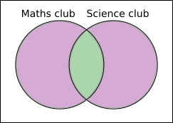 Clubs