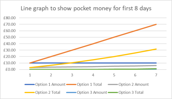 Pocket money