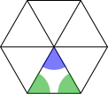 Ratio of areas