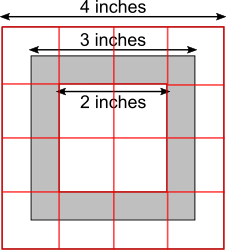 Nested Squares