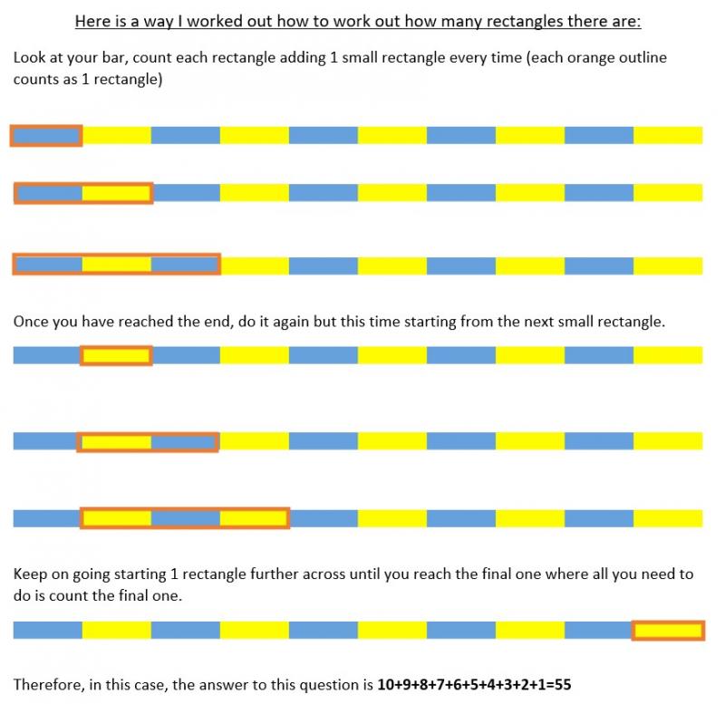 Counting Stick Conjectures