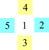 Magic Crosses