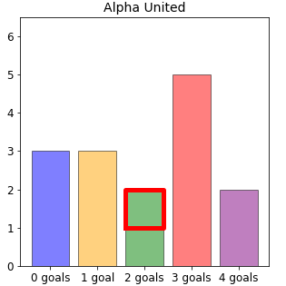 Alpha United