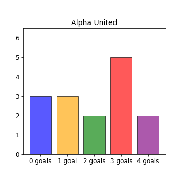 Alpha United