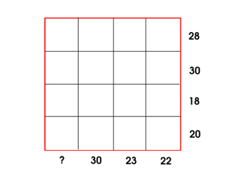 An empty grid, with row totals 28, 30, 18, 20 and column totals question mark, 30, 23, 22.
