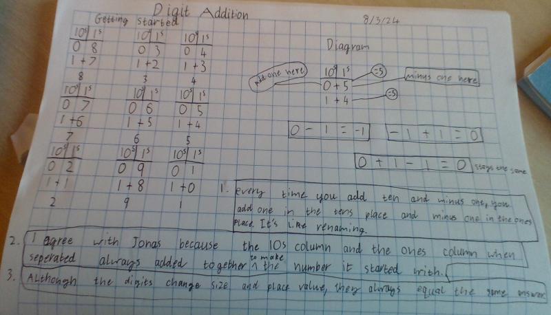 Digit Addition