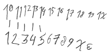 Digit Addition