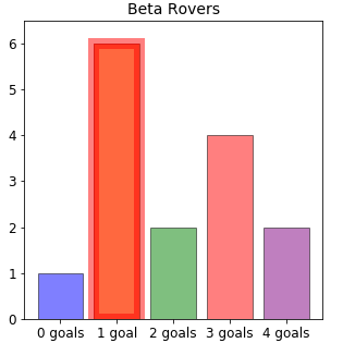 Beta Rovers