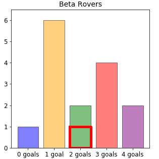 Beta Rovers