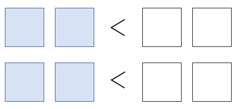 The first row has 2 blue cells, a 'less than' sign, and 2 white cells. The second row is identical to the first.