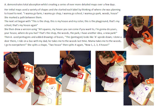 EYFS thinking about: Paths and maps