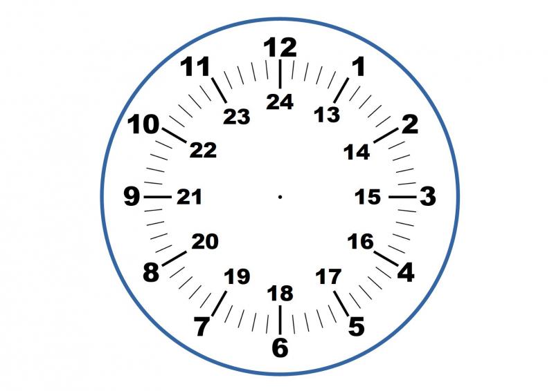Clock arithmetic