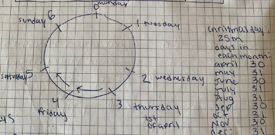 Clock arithmetic