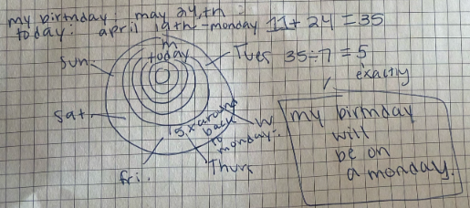 Clock arithmetic