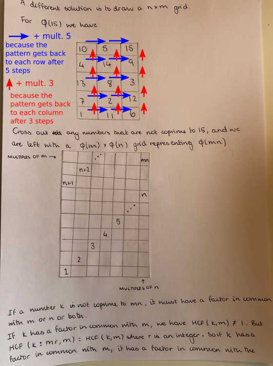 Euler's Totient Function