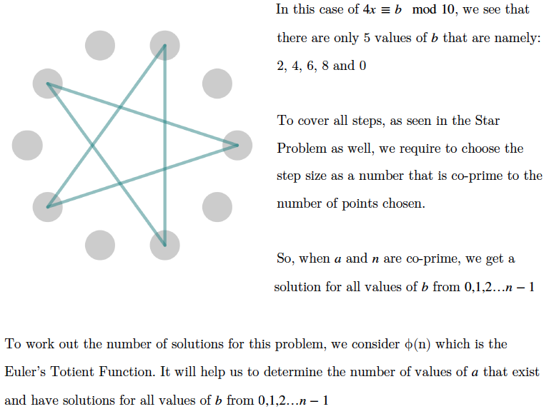 More adventures with Modular Arithmetic