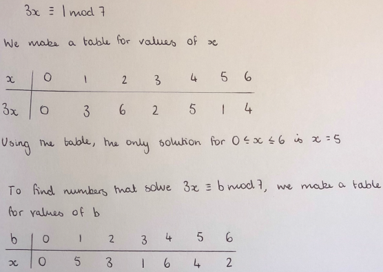 More adventures with Modular Arithmetic