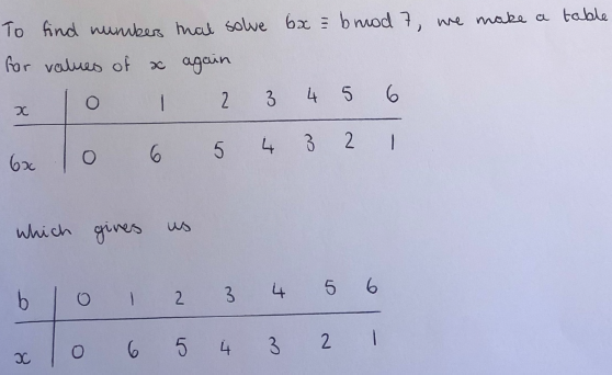 More adventures with Modular Arithmetic