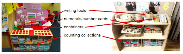 Examples of resources: writing tools, number cards, containers, counting collections.