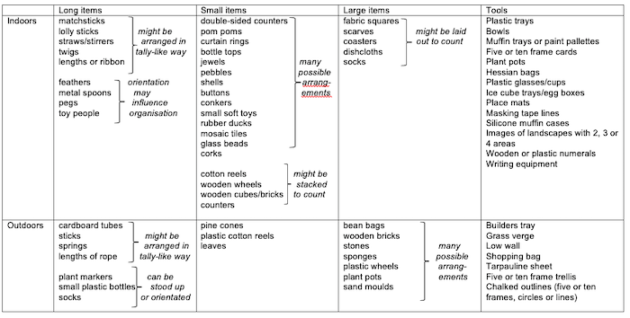 Counting Collections in the Early Years