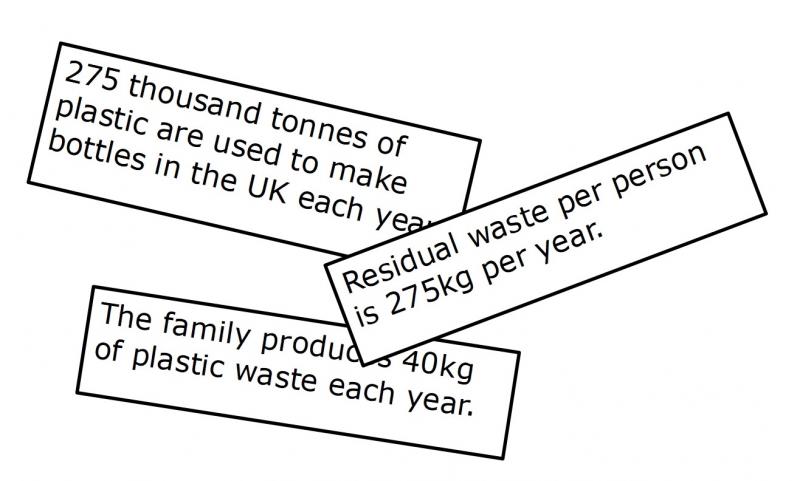Waste and Recycling