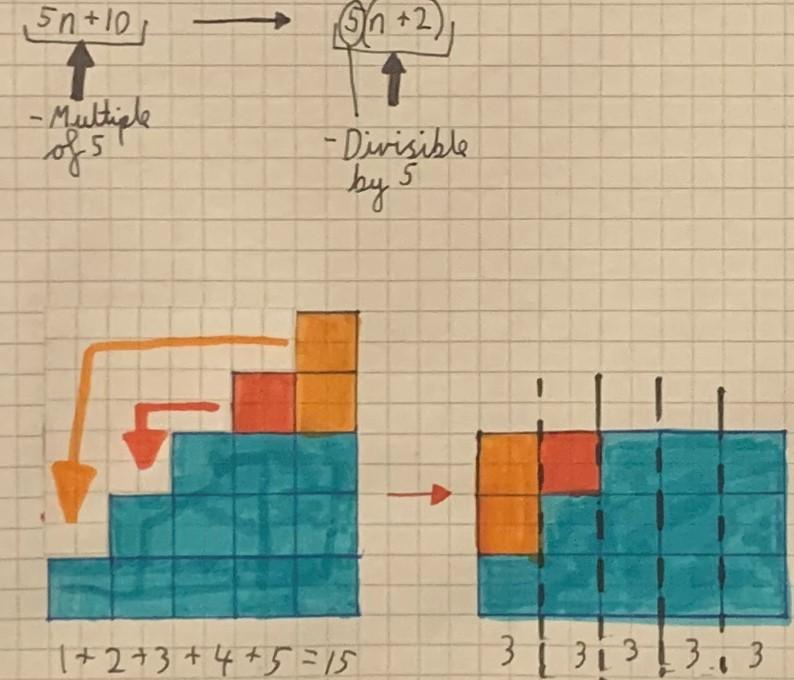 What does it all add up to?