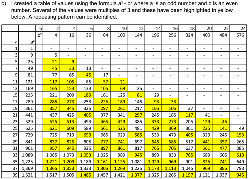 Difference of odd squares
