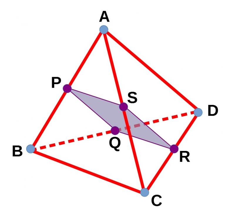 A red tetrahedron with vertices A, B, C, D. P, Q, R, S are the midpoints of AB, BD, CD and AC, coloured purple. The shape made by P, Q, R, S is shaded in light purple.