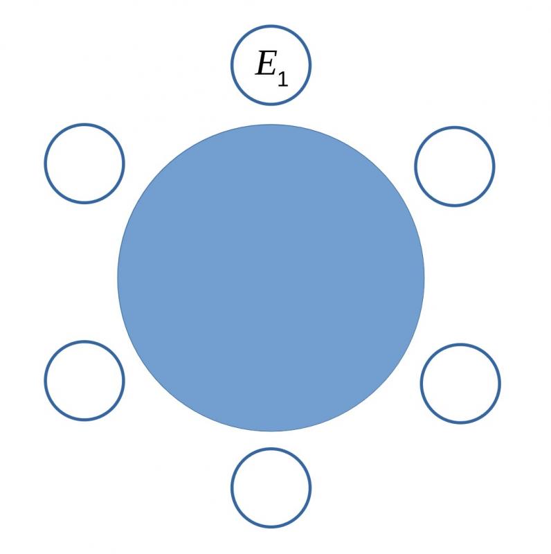 Three small circles, equally spaced around half a larger blue circle. The middle circle has E1 written inside it.