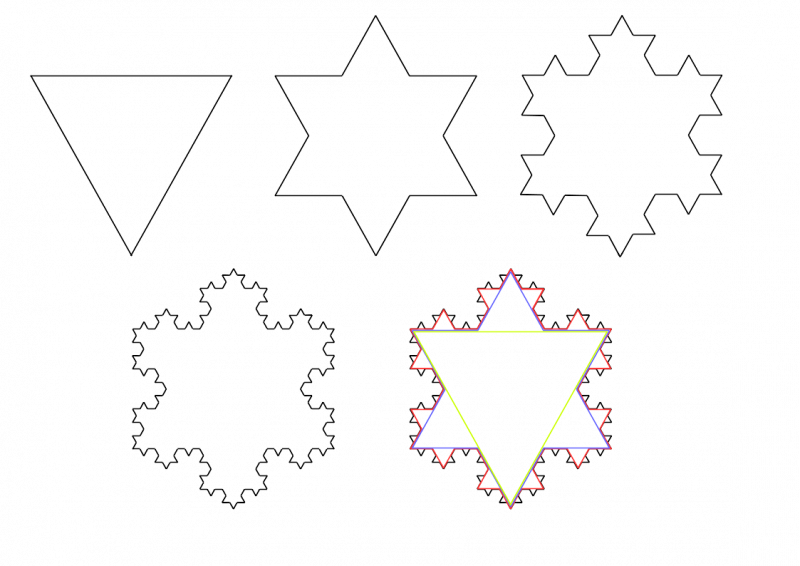The first four shapes in the process described above, and then all four shapes superimposed.