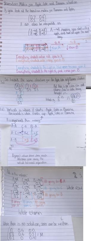 Markov Matrices