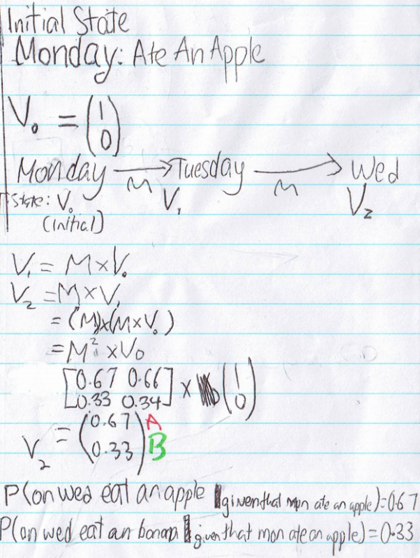 Markov Matrices