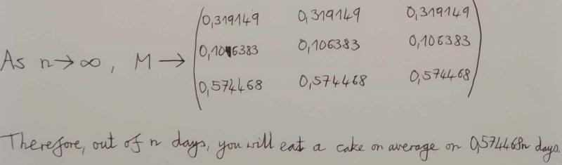 Markov Matrices